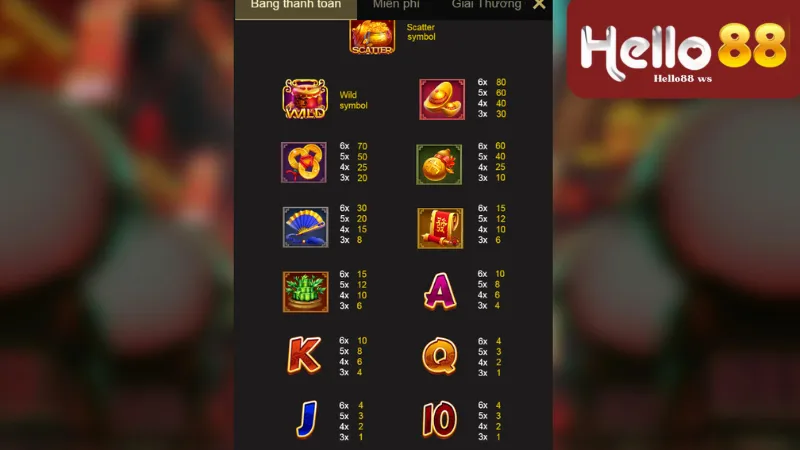 Chiến lược chơi Wallow In Money Hello88 hiệu quả